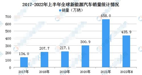 汽车媒体入行费用多少